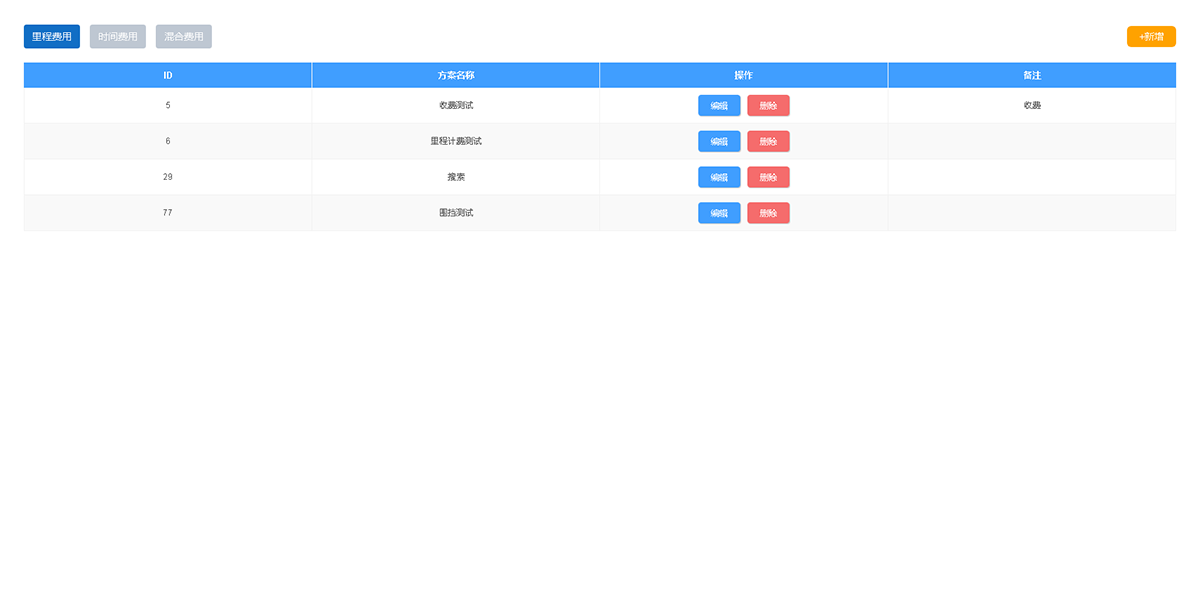 丰富的计费与提成规则，方便不同城市不同运营模式运用